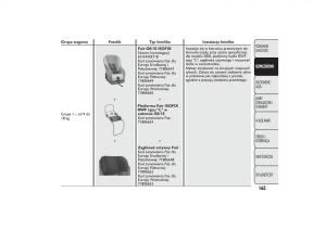 Fiat-500L-instrukcja-obslugi page 167 min