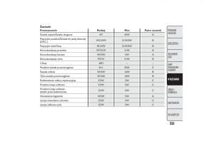 Fiat-500L-instrukcja-obslugi page 229 min