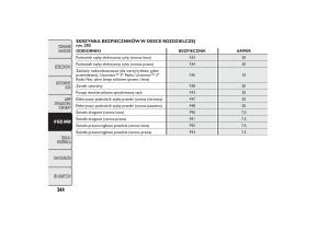 Fiat-500L-instrukcja-obslugi page 248 min