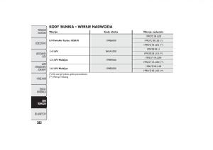 Fiat-500L-instrukcja-obslugi page 286 min