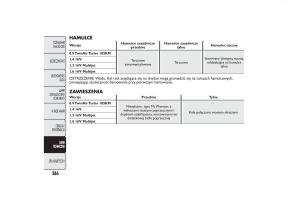 Fiat-500L-instrukcja-obslugi page 290 min