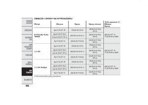 Fiat-500L-instrukcja-obslugi page 294 min