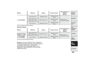 Fiat-500L-instrukcja-obslugi page 295 min