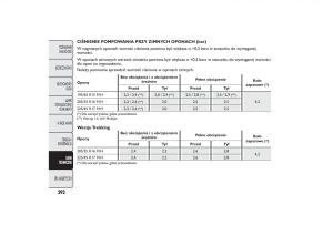 Fiat-500L-instrukcja-obslugi page 296 min