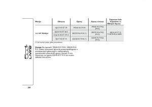 Fiat-500L-instrukcja-obslugi page 348 min