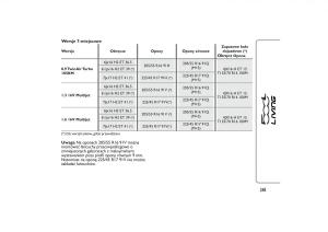 Fiat-500L-instrukcja-obslugi page 349 min