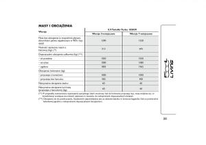 Fiat-500L-instrukcja-obslugi page 355 min