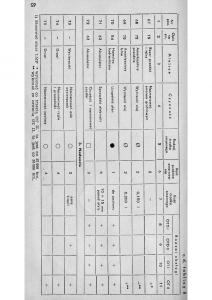 Syrena-104-instrukcja-obslugi page 66 min