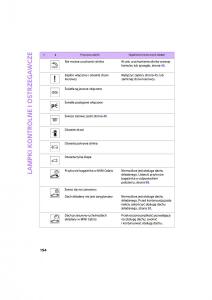 Mini-One-Cooper-Cabrio-instrukcja-obslugi page 156 min