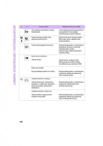 Mini-One-Cooper-Cabrio-instrukcja-obslugi page 158 min