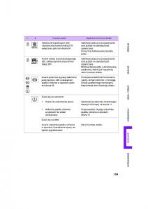 Mini-One-Cooper-Cabrio-instrukcja-obslugi page 161 min