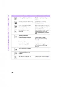 Mini-One-Cooper-Cabrio-instrukcja-obslugi page 164 min