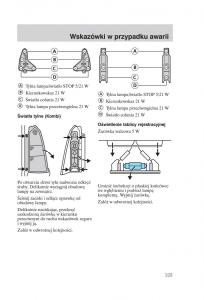 Ford-Focus-1-I-instrukcja-obslugi page 125 min