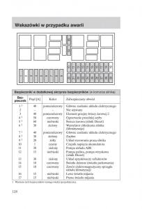 Ford-Focus-1-I-instrukcja-obslugi page 130 min