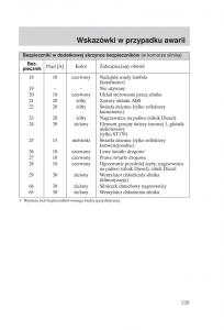 Ford-Focus-1-I-instrukcja-obslugi page 131 min