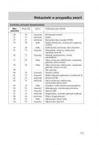 Ford-Focus-1-I-instrukcja-obslugi page 133 min