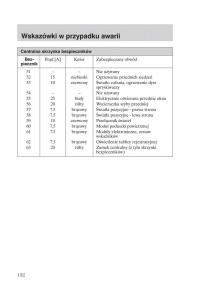 Ford-Focus-1-I-instrukcja-obslugi page 134 min