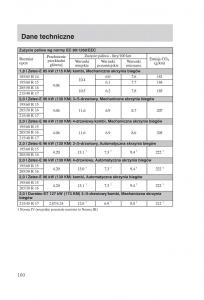 Ford-Focus-1-I-instrukcja-obslugi page 162 min