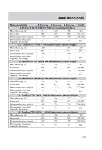 Ford-Focus-1-I-instrukcja-obslugi page 167 min