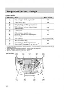 manual--Ford-Fiesta-VI-instrukcja page 162 min