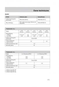 manual--Ford-Fiesta-VI-instrukcja page 173 min