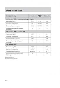 manual--Ford-Fiesta-VI-instrukcja page 176 min