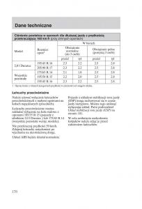 manual--Ford-Fiesta-VI-instrukcja page 178 min