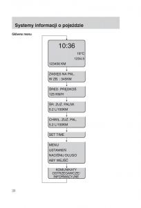 manual--Ford-Fiesta-VI-instrukcja page 28 min