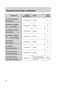 manual--Ford-Fiesta-VI-instrukcja page 32 min