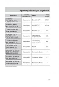 manual--Ford-Fiesta-VI-instrukcja page 33 min