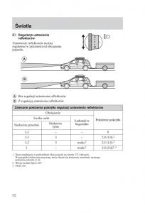 manual--Ford-Fiesta-VI-instrukcja page 54 min