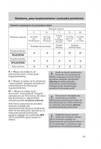 manual--Ford-Fiesta-VI-instrukcja page 97 min