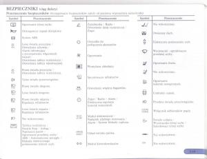 Renault-Scenic-I-1-instrukcja-obslugi page 124 min