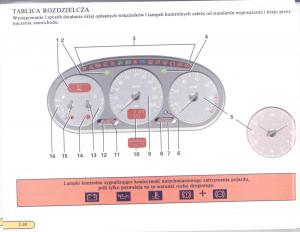 Renault-Scenic-I-1-instrukcja-obslugi page 36 min