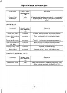 Ford-S-Max-I-1-instrukcja-obslugi page 101 min