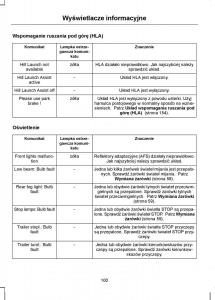 Ford-S-Max-I-1-instrukcja-obslugi page 102 min