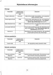 Ford-S-Max-I-1-instrukcja-obslugi page 103 min