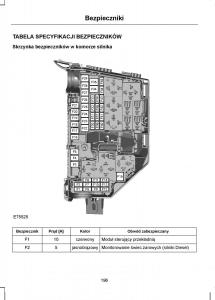 Ford-S-Max-I-1-instrukcja-obslugi page 198 min