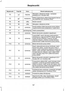 Ford-S-Max-I-1-instrukcja-obslugi page 199 min
