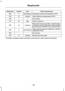 Ford-S-Max-I-1-instrukcja-obslugi page 201 min