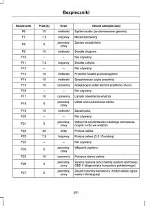 Ford-S-Max-I-1-instrukcja-obslugi page 203 min