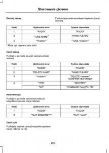 Ford-S-Max-I-1-instrukcja-obslugi page 262 min