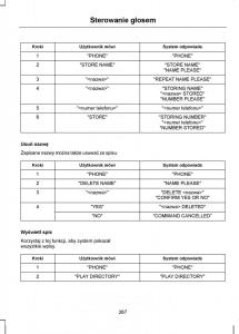 Ford-S-Max-I-1-instrukcja-obslugi page 269 min