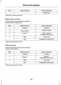 Ford-S-Max-I-1-instrukcja-obslugi page 271 min