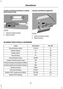 Ford-S-Max-I-1-instrukcja-obslugi page 72 min