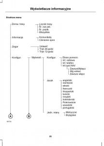 Ford-S-Max-I-1-instrukcja-obslugi page 88 min