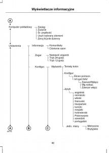 Ford-S-Max-I-1-instrukcja-obslugi page 92 min