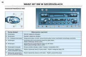 Peugeot-307-SW-instrukcja-obslugi page 34 min