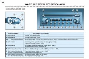 Peugeot-307-SW-instrukcja-obslugi page 36 min