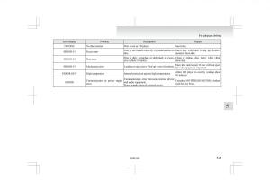 Mitsubishi-L200-IV-manual page 226 min